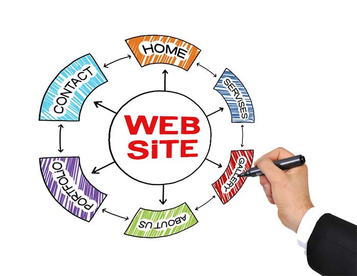 Affordable-web-design