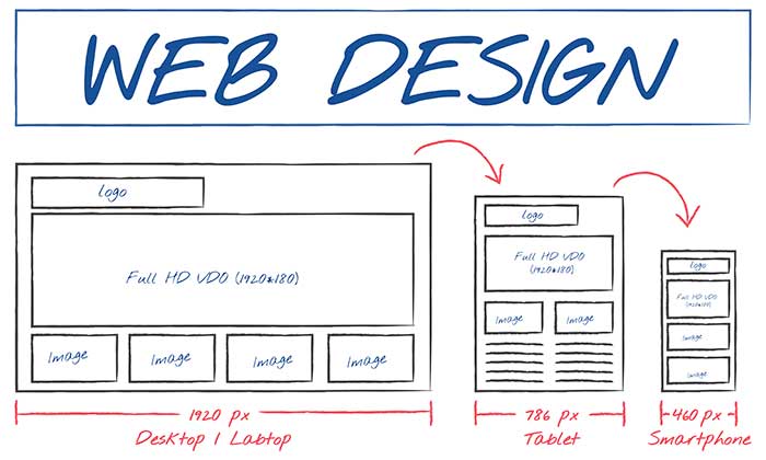 Website-redesign
